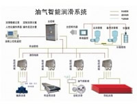 油氣潤滑的典型應(yīng)用