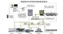 智能潤滑系統(tǒng)